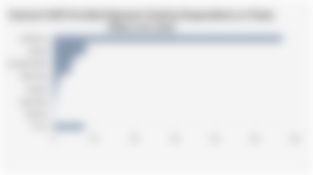 Internet Wifi Provider/Operator Used by Respondents at Home (May 14-16, 2025)