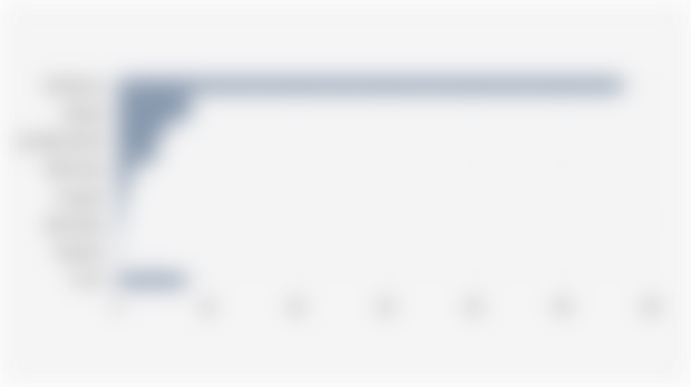 Jenis Provider/Operator Internet Wifi yang Digunakan Responden di Rumah (14-16 Mei 2025)