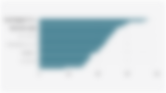 Angka Prevalensi Stunting pada Anak Balita di Tingkat Provinsi Indonesia (2024)*