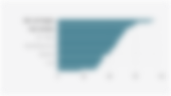 Prevalence Rate of Stunting in Toddlers at the Provincial Level in Indonesia (2024)*