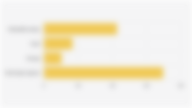 Indonesia's Planned Power Plant Capacity Additions by Type and Total (2025-2034)