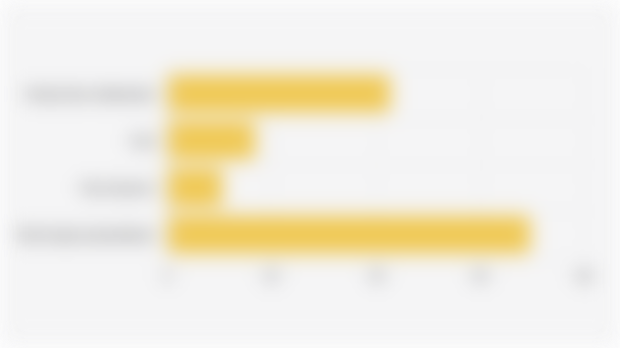 Rencana Volume Penambahan Pembangkit Listrik di Indonesia Berdasarkan Jenis dan Total (2025-2034)