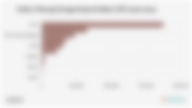 Daftar Peluang Tenaga Kerja di Sektor EBT (2025-2034) 