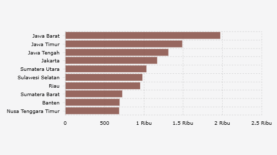 10 Provinsi dengan Kasus Kekerasan Anak Tertinggi di Indonesia (2024)