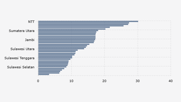 Proporsi Balita Usia 6-23 Bulan yang Mengonsumsi Minuman Manis Rumahan maupun Pabrikan di 38 Provinsi Indonesia (2024)*