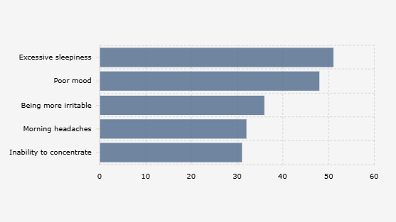 5 Dampak Utama yang Dirasakan Masyarakat Global Setelah Kualitas Tidur Buruk (2024)
