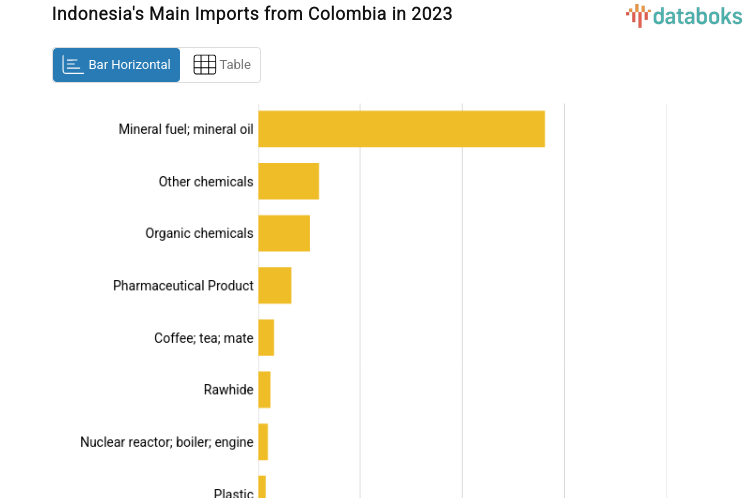 Proportion of 12-23 Month Old Children in Indonesia Who Have Received Basic Immunization (2024)