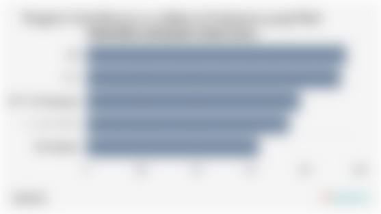 Proporsi Anak Berusia 12-23 Bulan di Indonesia yang Telah Menerima Imunisasi Dasar (2024)