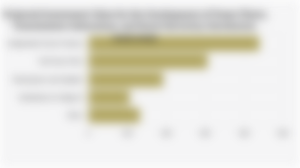 Projected Investment Value for the Development of Power Plants, Transmission Substations, and Rural Electricity Distribution (2025-2029)