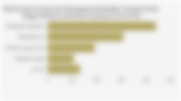 Nilai Proyeksi Investasi dari Pembangunan Pembangkit, Transmisi Gardu, hingga Distribusi Listrik Desa di Indonesia (2025-2029)