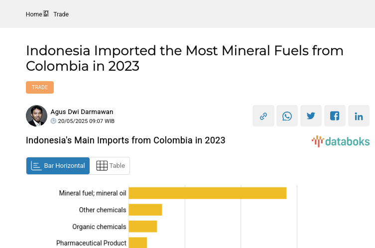 Processed Raw Sugar Volume and Installed Capacity Percentage in Indonesia (2016-2025*)
