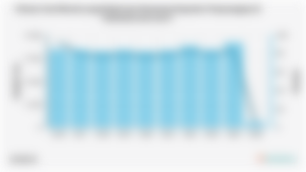 Volume Gula Mentah yang Diolah dan Persentase Kapasitas Terpasangnya di Indonesia (2016-2025*)