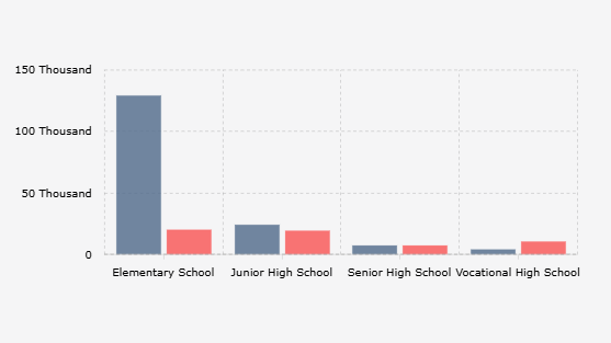 Jumlah Sekolah Jenjang SD, SMP, SMA, SMK Negeri dan Swasta di Indonesia (2024)
