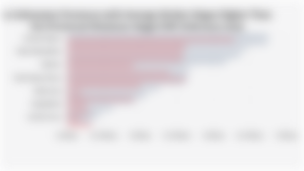 14 Indonesian Provinces with Average Worker Wages Higher Than the Provincial Minimum Wage/UMP (February 2025)