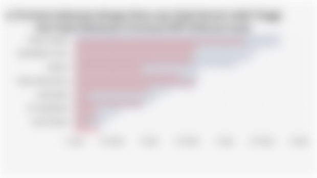 14 Provinsi Indonesia dengan Rata-rata Upah Buruh Lebih Tinggi dari Upah Minimum Provinsi/UMP (Februari 2025)