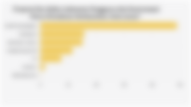 Proporsi Ibu Balita Indonesia Pengguna Alat Kontrasepsi Pasca-Persalinan Berdasarkan Jenis (2024)*