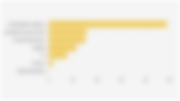 Proportion of Indonesian Mothers of Infants Using Contraception Postpartum by Type (2024)*