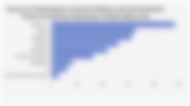 Sources of Information on Social, Political, and Governmental Issues Accessed by Indonesian Citizens (May 2025)