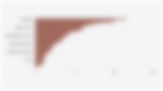 Prevalensi Kasus Balita yang Mengalami ISPA di Tingkat Provinsi Indonesia (2024)*