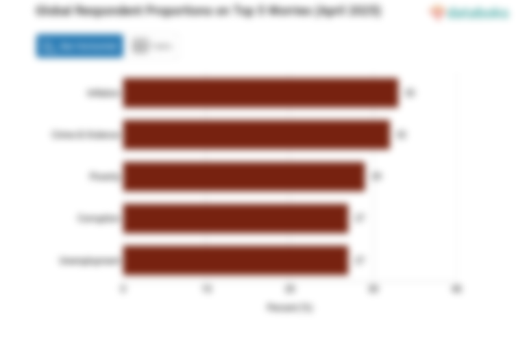 5 Kekhawatiran Utama Masyarakat Global (April 2025)