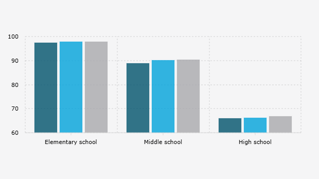 Tingkat Penyelesaian Menurut Jenjang Pendidikan di Indonesia (2021-2023)