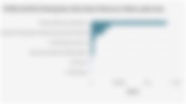 Sektor Utama Penggerak Perekonomian di Kabupaten Nias Barat pada 2024