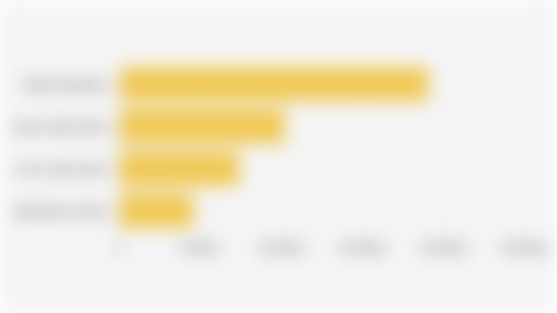 Average Total Education Costs in Indonesia by Education Level (2023/2024)