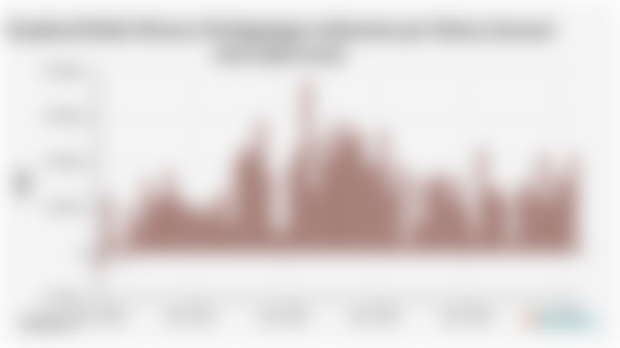 Surplus/Defisit Neraca Perdagangan Indonesia per Bulan (Januari 2020-April 2025)