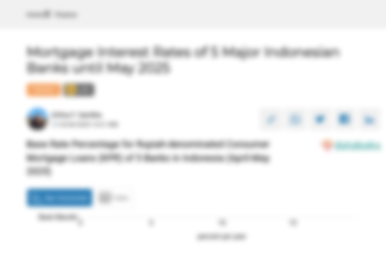 Persentase Suku Bunga Dasar Kredit Bank/SBDK Rupiah Segmen Konsumsi KPR 5 Bank di Indonesia (April-Mei 2025)*