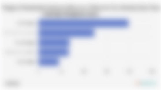 Proporsi Penduduk Indonesia Berusia 5 Tahun ke Atas Berdasarkan Durasi Olahraga Mingguan (2024)