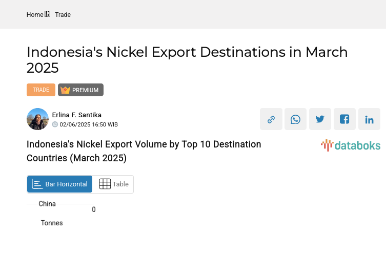 Indonesia's Nickel Export Volume by Top 10 Destination Countries (March 2025)