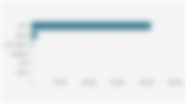 Volume Ekspor Nikel Indonesia Berdasarkan 6 Negara Tujuan Utama (Maret 2025)