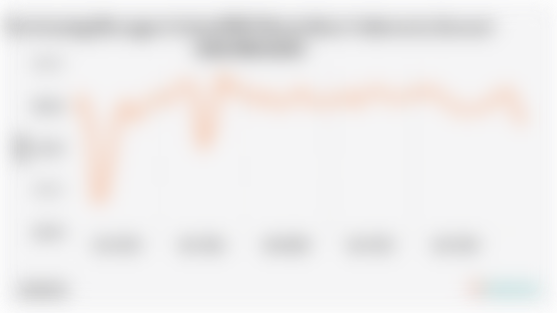 Purchasing Managers Index/PMI Manufaktur Indonesia (Januari 2020-Mei 2025)