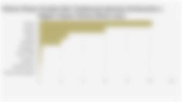 Volume Ekspor Produk Obat Tradisional Indonesia Berdasarkan 9 Negara Tujuan Teratas (Maret 2025)