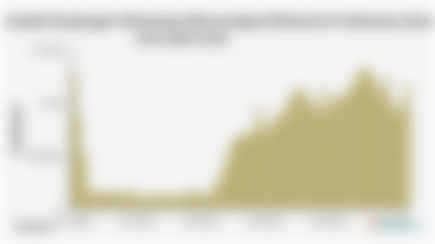 Jumlah Kunjungan Wisatawan Mancanegara/Wisman ke Indonesia (Januari 2020-April 2025)