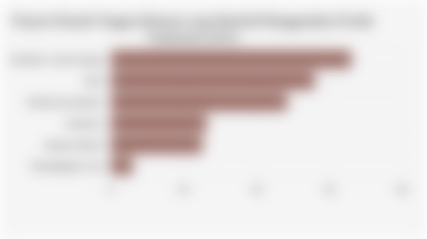 Proporsi Rumah Tangga Indonesia yang Membeli/Menggunakan Produk Tradisional (2024)