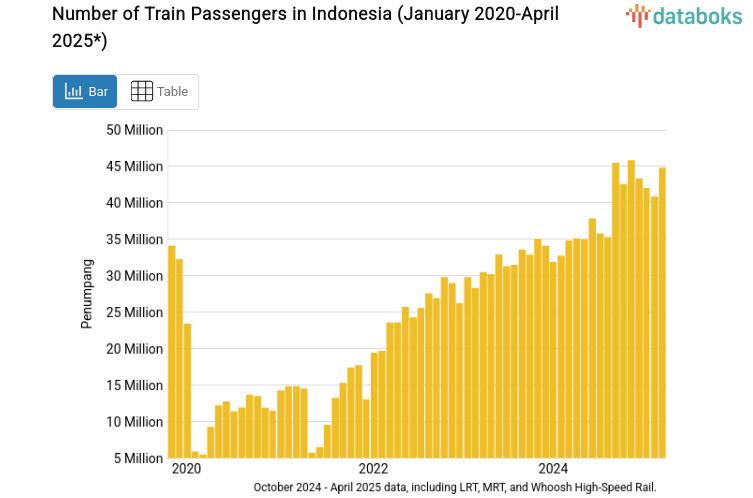 Number of Train Passengers in Indonesia (January 2020-April 2025*)