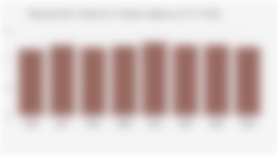 Rata-rata Skor Indeks Kota Toleran Indonesia (2015-2024)