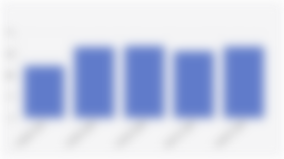 Nilai Ekspor Indonesia per Kuartal I (2021-2025)