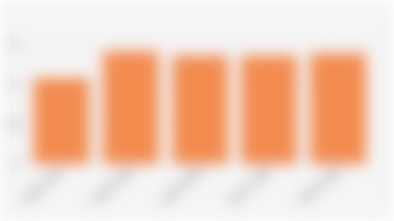 Nilai Impor Indonesia per Kuartal I (2021-2025)