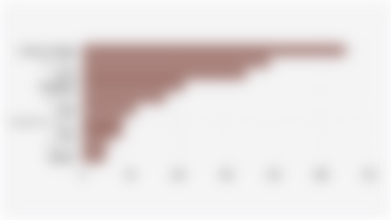 10 Negara Tujuan Utama Ekspor Tembakau Indonesia Berdasarkan Volume (Kuartal I 2025)