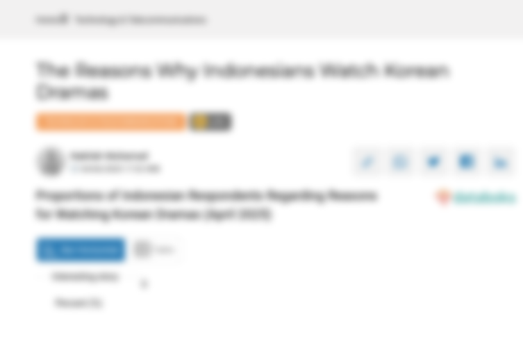 Proporsi Responden Indonesia atas Alasan Menonton Drama Korea (April 2025) 