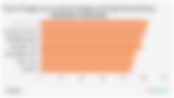 Tujuan Penggunaan Artificial Intelligence/AI bagi Pekerja Bidang Pemasaran Global (2025)