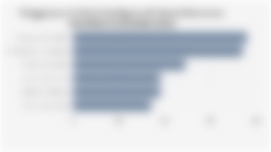 Penggunaan Artificial Intelligence/AI dalam Rekrutmen Karyawan di Indonesia (2024)