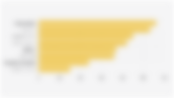 Jenis Konten Media Sosial yang Dibuat Pekerja Pemasaran Global dengan Artificial Intelligence/AI (Desember 2024)