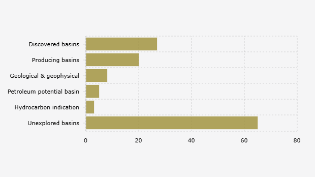 Jumlah Cekungan Blok Migas yang Ditemukan dan Potensial (2025)