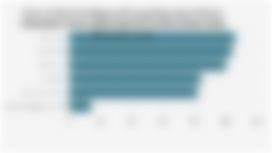 Jenis Artificial Intelligence/AI yang Digunakan Pekerja Pemasaran Global untuk Membuat Konten Media Sosial (Desember 2024)