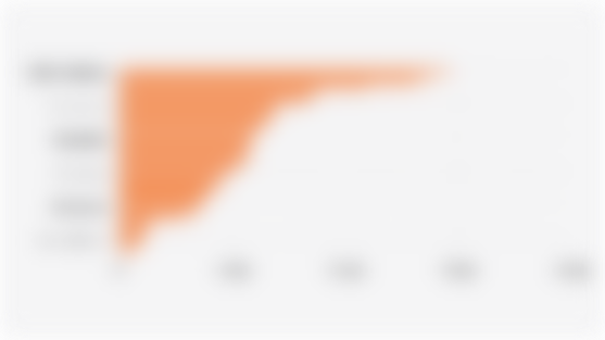 Proyeksi Jumlah Penduduk Jawa Timur Berdasarkan Kabupaten/Kota (2025)