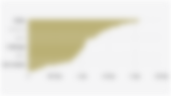 Proyeksi Jumlah Penduduk Jawa Tengah Berdasarkan Kabupaten/Kota (2025)