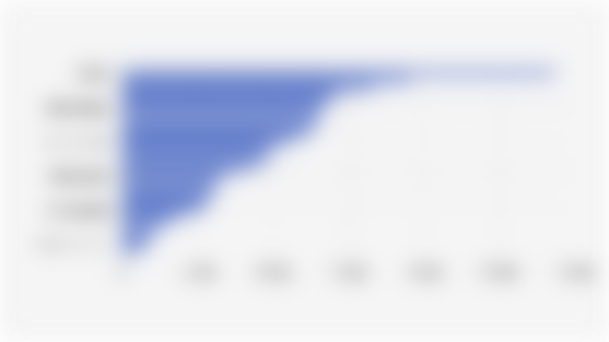 Proyeksi Jumlah Penduduk Jawa Barat Berdasarkan Kabupaten/Kota (2025)